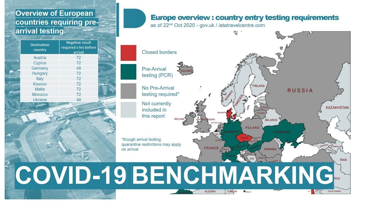  
Innoaviate are providing Specialist COVID-19 testing advice to YVR operational leadership to understand the COVID-19 testing landscape, providing industry benchmarking insight, and providing a COVID-19 phased strategy including facility and process modeling. 
 