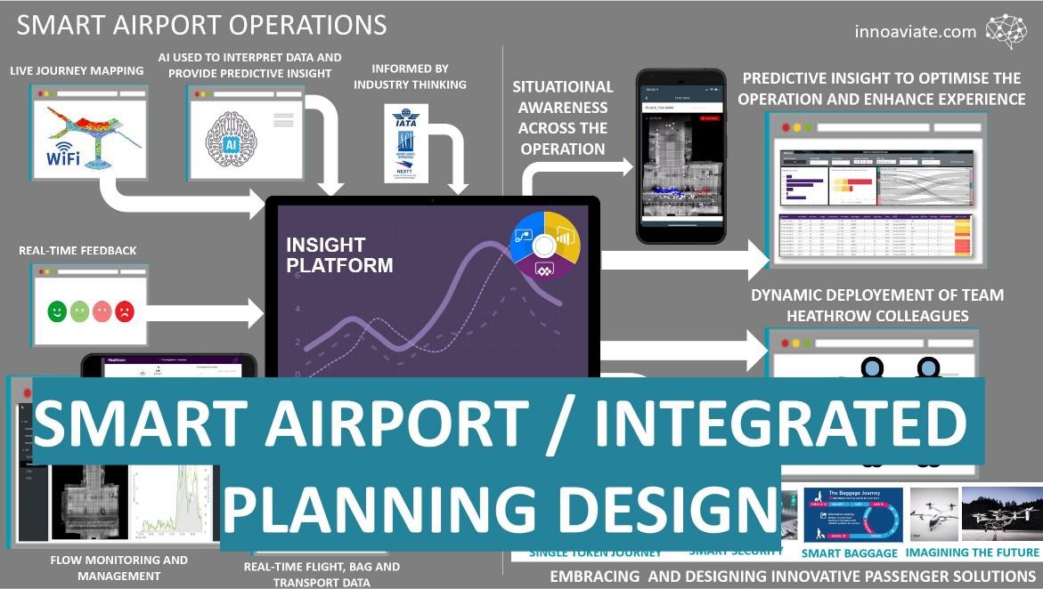  
Airport and airline operators constantly strive to improve their operational efficiency and performance. Our consultants work with client teams to improve their operations, develop and enhance their facilities and equipment plans, increase resource utilisation and enrich their customer service. With the myriad of operational data sets available in the airport environment -  flight, passenger load, occupancy, queue duration and traffic data to name a few, it is key that the appropriate metrics/KPIs are used to identify business opportunities and threats. Innoaviate provided professional SmartAirport / Integrated Planning expertise to the Heathrow Airport Integrated Planning / Airport Operating Centre (APOC). Leading, developing and embedding best practice into the business as usual operation. 

 